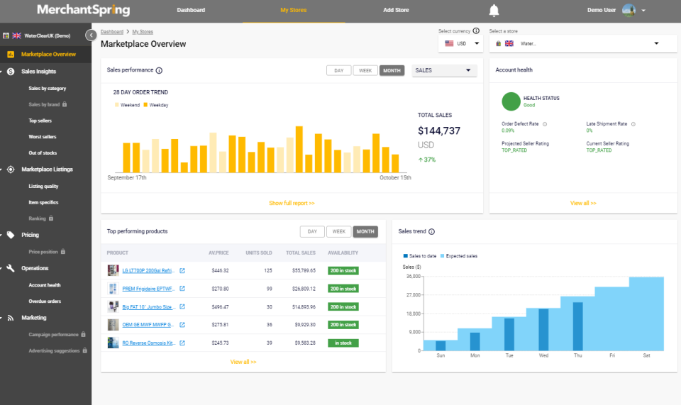 screenshot of MarketPlace Manager